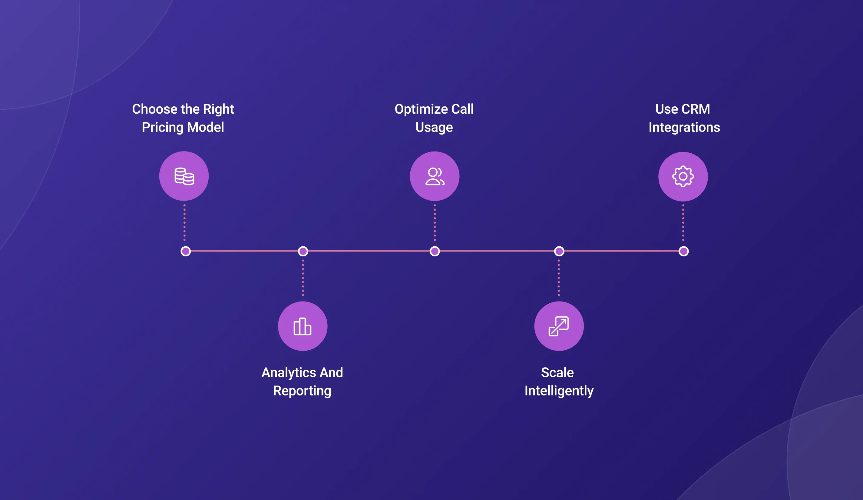 How to Maximize VoIP ROI